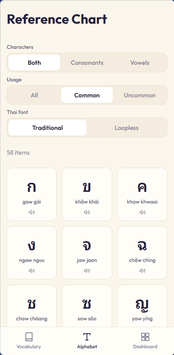 My Thai alphabet reference chart showing Thai consonants and vowels.